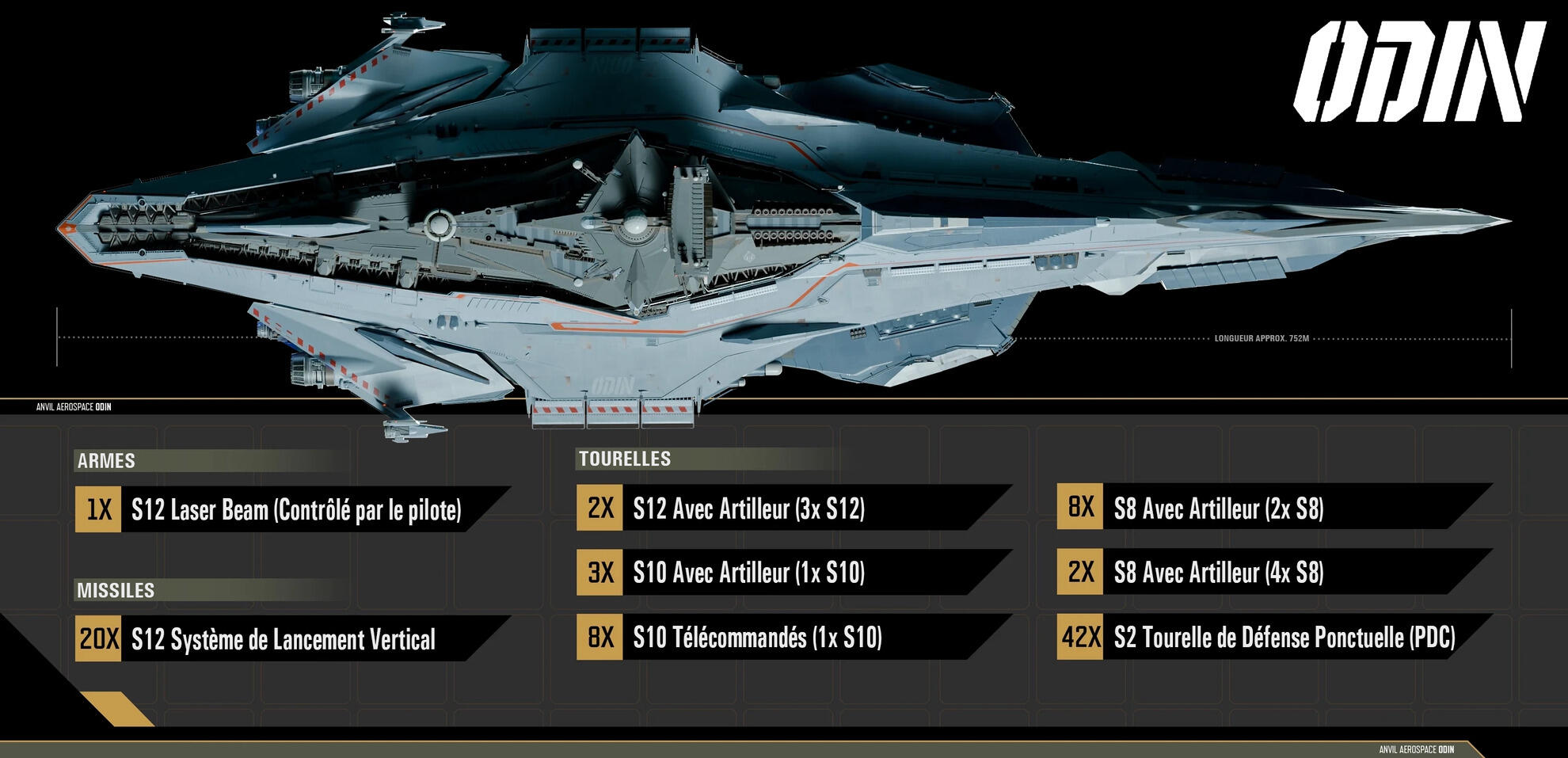 Star Citizen - Détail de l'armement du Anvil Odin