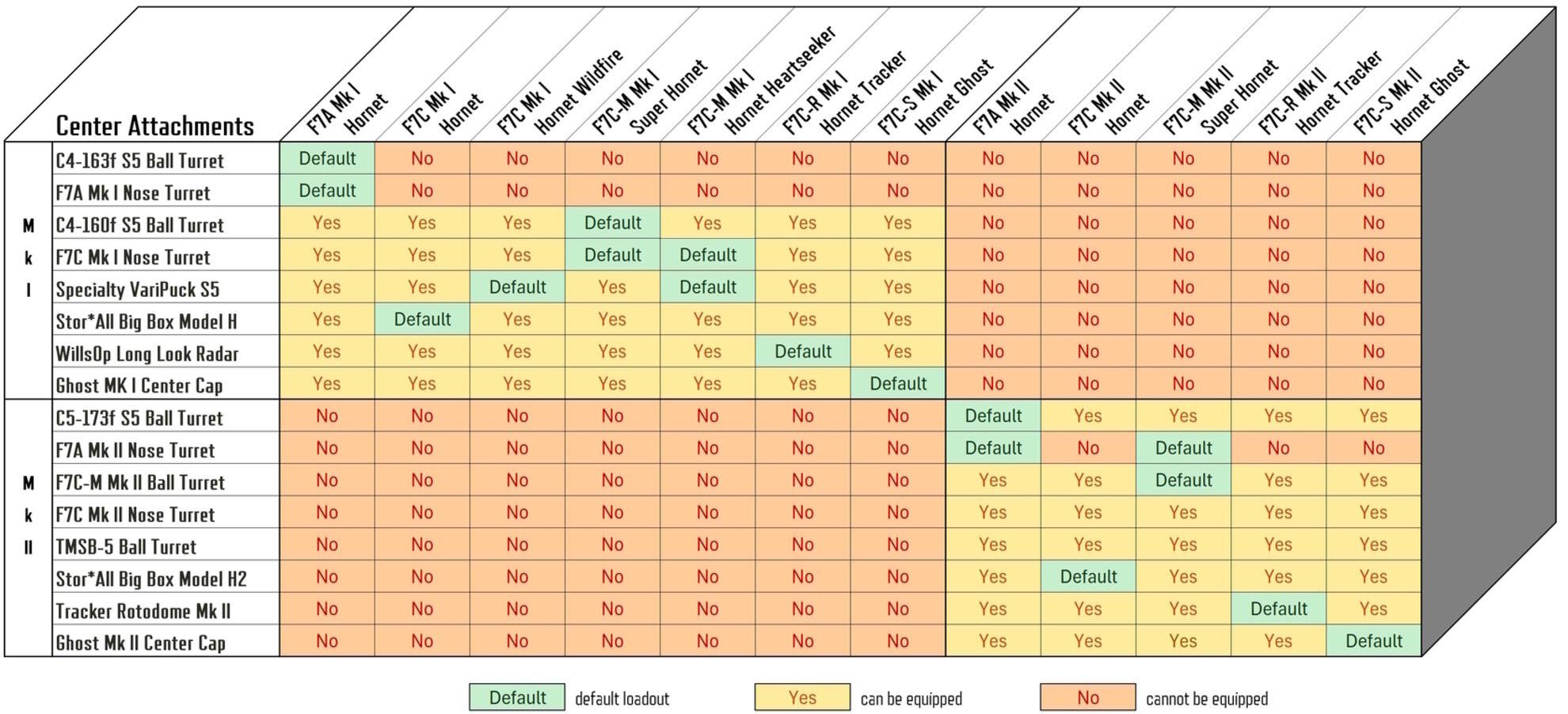 Star Citizen - Compatibilité de l'attache centrale des Hornet