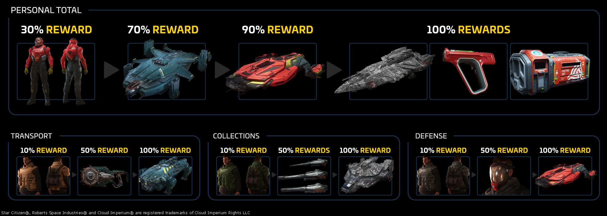 Star Citizen - Alpha 4.6: Clearing The Air Rewards