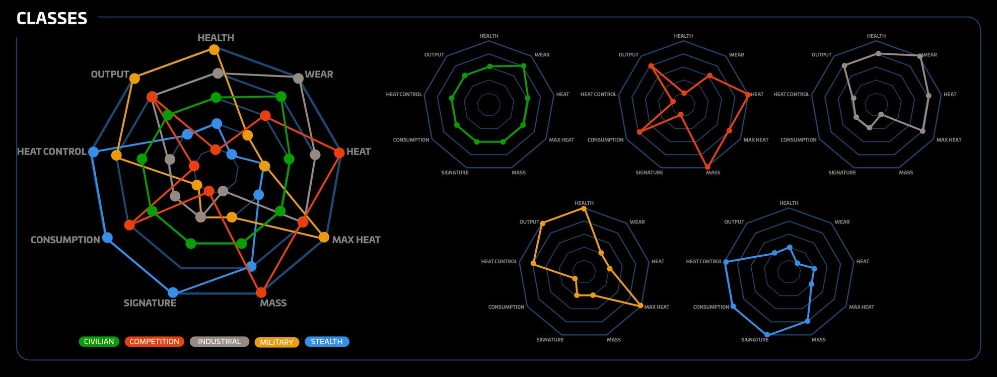Star Citizen - Classes d'ingénierie