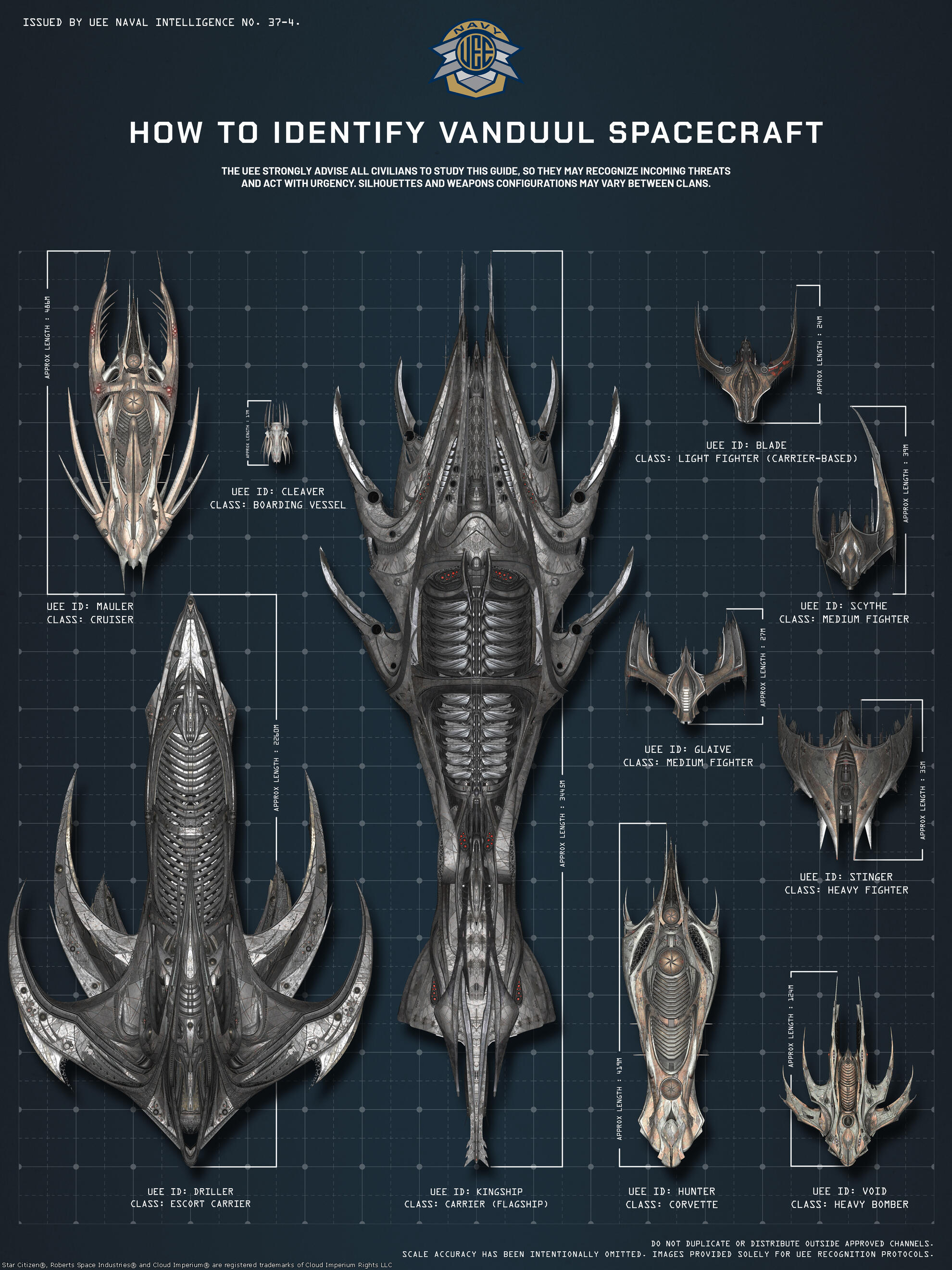 Star Citizen - Guide de repérage des Vaisseaux Vanduul